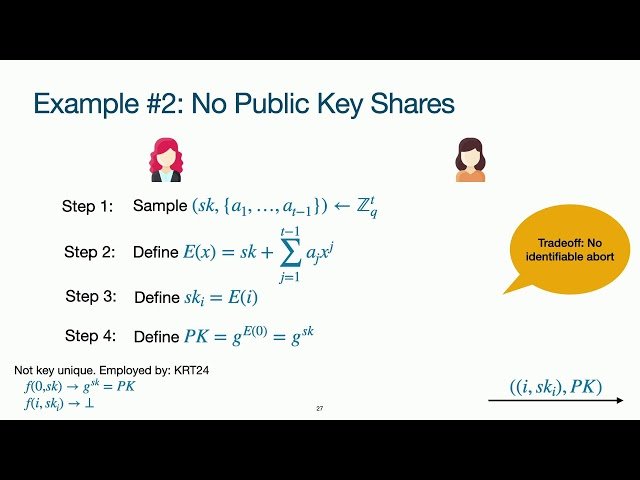 On the Adaptive Security of Key-Unique Threshold Signatures