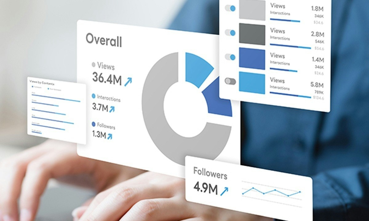 Digital Campaign Tracking and Optimization Fundamentals