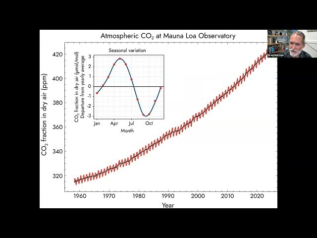 Atmospheric Carbon Dioxide Removal - A Physical Science Perspective