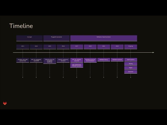 The Reftable Backend - What It Is, Where It's Headed, and Why Should You Care?