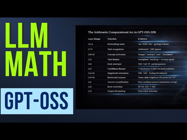 LLMs Don't Calculate - They Just Remember Everything
