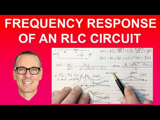 Frequency Response of an RLC Circuit