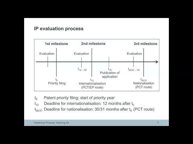 Intellectual Property for Deep Tech Businesses - IP Management Day