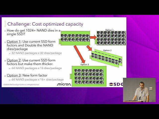 Why Should We Have Yet Another Enterprise and Datacenter Standard Form Factor for SSDs