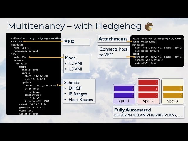 Hedgehog VPC Peering Demonstration