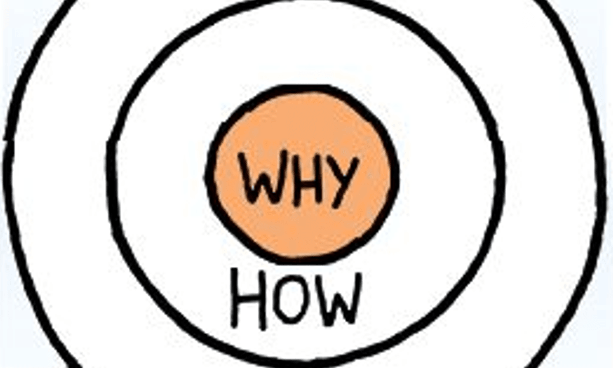 Align Continuous Improvements with Impact Mapping in Miro