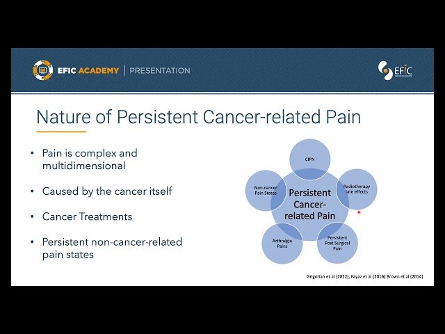 Pain Management for Cancer Survivors