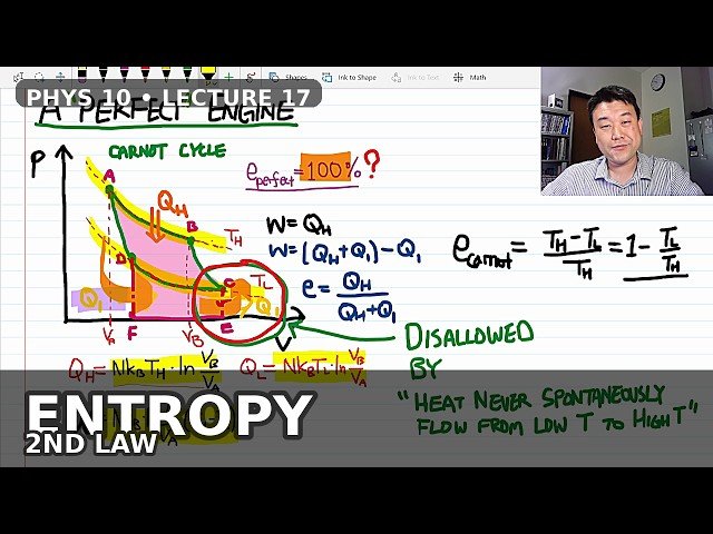 Thermal Physics II - Heat Engine Processes and First & Second Laws - Lecture 17