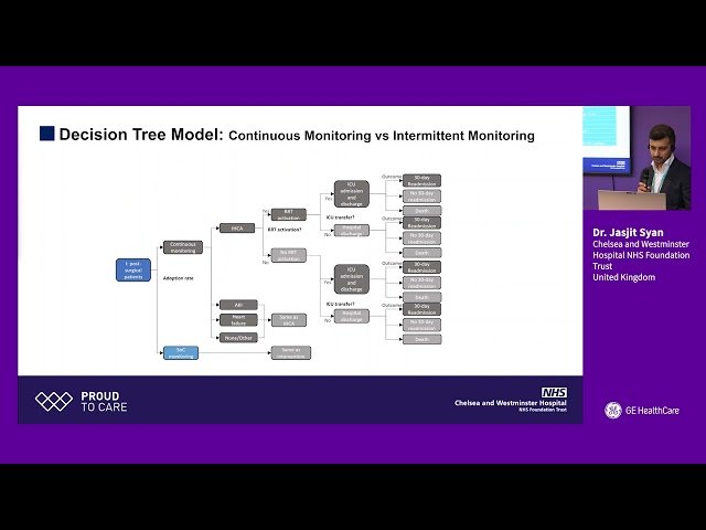 Evaluation of Cost Savings Through Continuous Vital Sign Monitoring in Postsurgical Patients