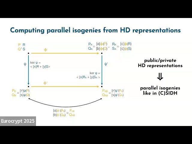 Public-key Encryption