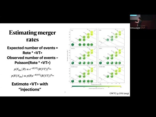 Astrophysical Implications of Gravitational Waves from the Stellar Graveyard