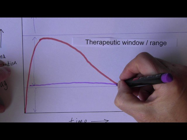 Applied Pharmacology
