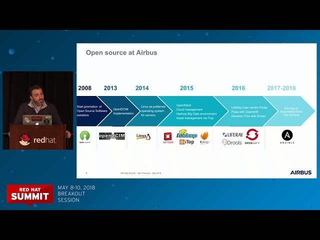 Automation - Our Way to the Future