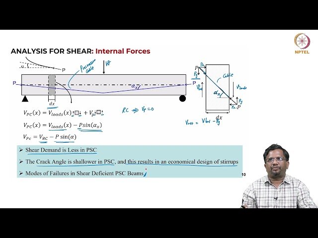 Effect of Prestress on Shear Behaviour