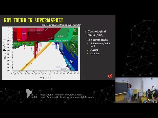Fundamental Physics with Gamma-rays II - Other Topics - Lecture 3