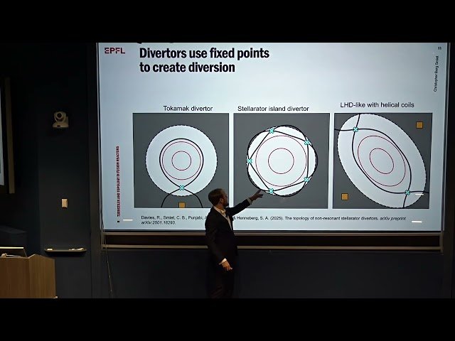 Turnstiles and Topological Index in Fusion Reactor Divertors