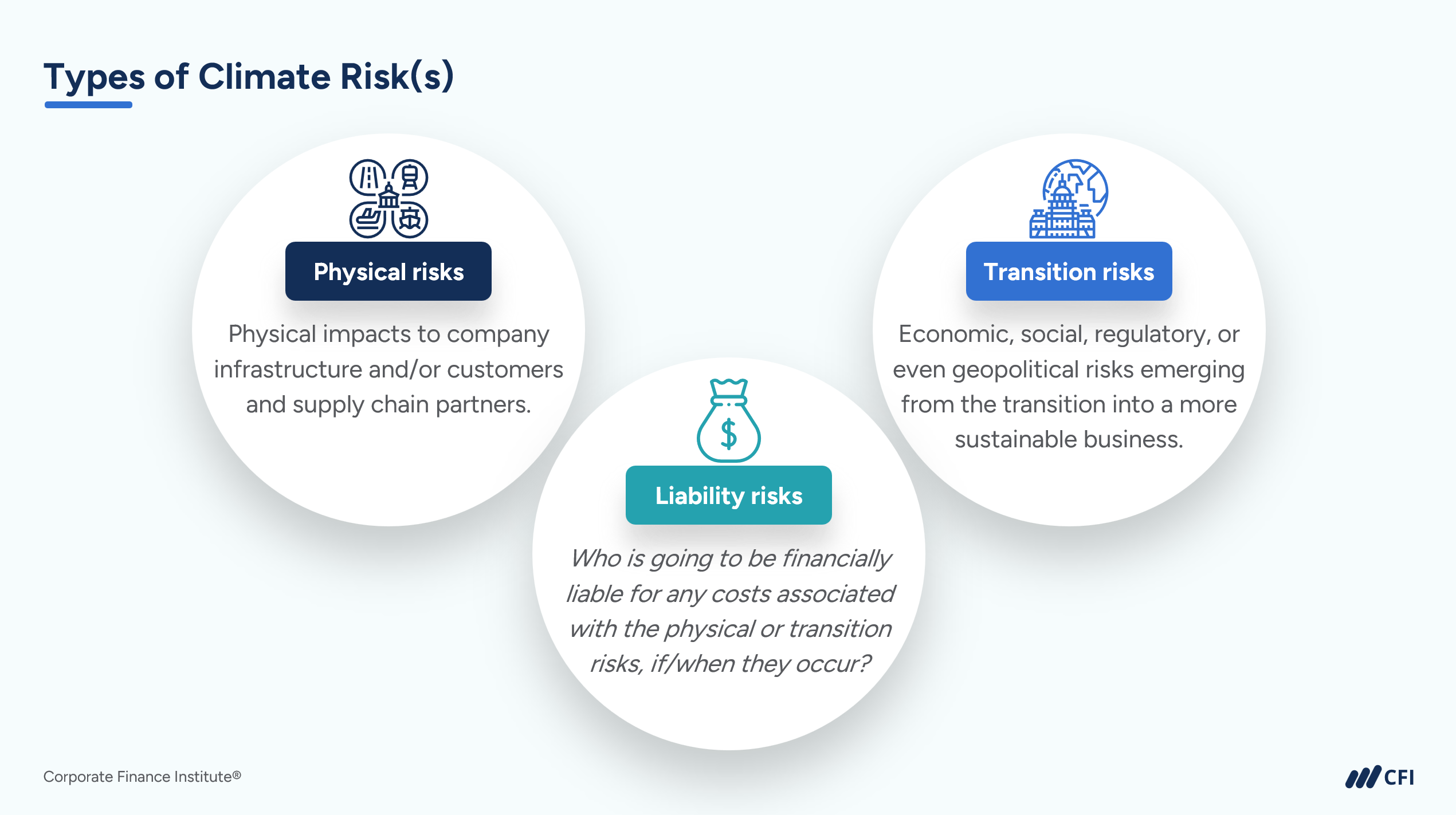 Introduction to Climate Risk Management