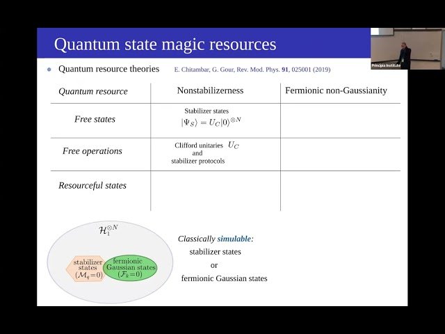 Fermionic Magic Resources of Quantum Many-Body Systems