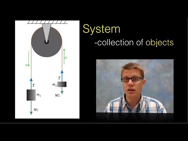 AP Physics 1 - Complete Video Course Collection