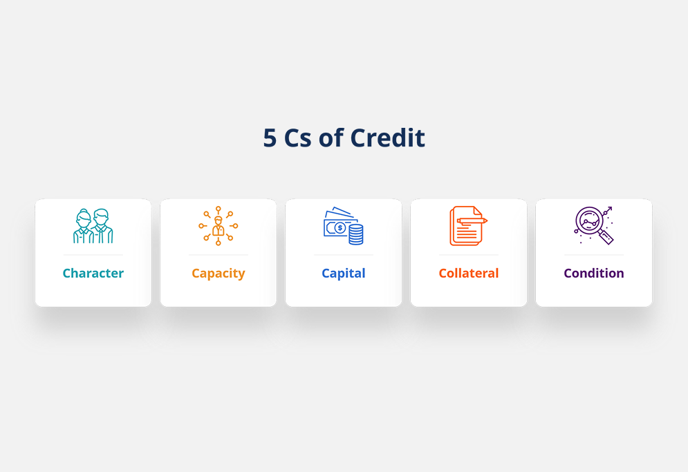 5 Cs of Credit