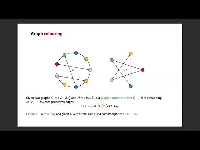 Homotopy Theory in the Complexity of Homomorphism Problems