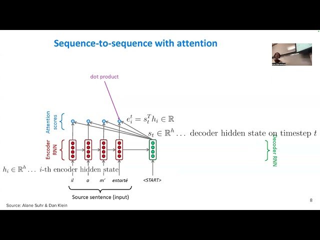 Attention Mechanisms in Deep Learning