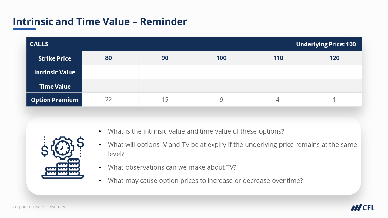 Options Hedging and Trading Strategies