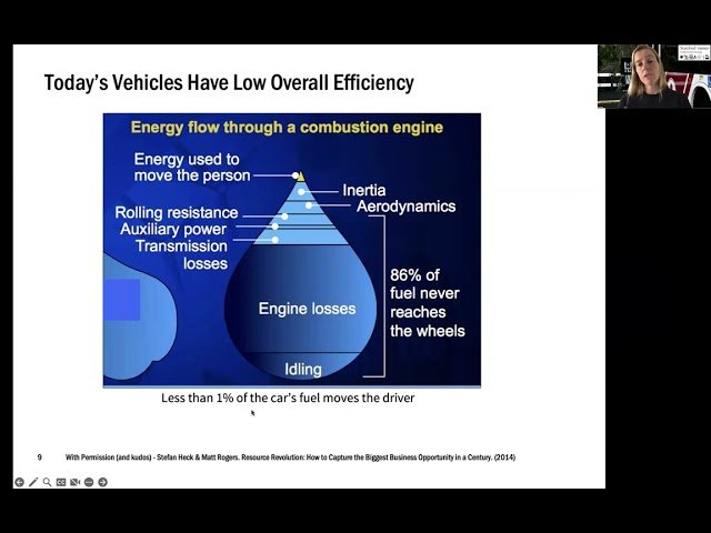 Transportation - Environmental Impact and Decarbonization Options