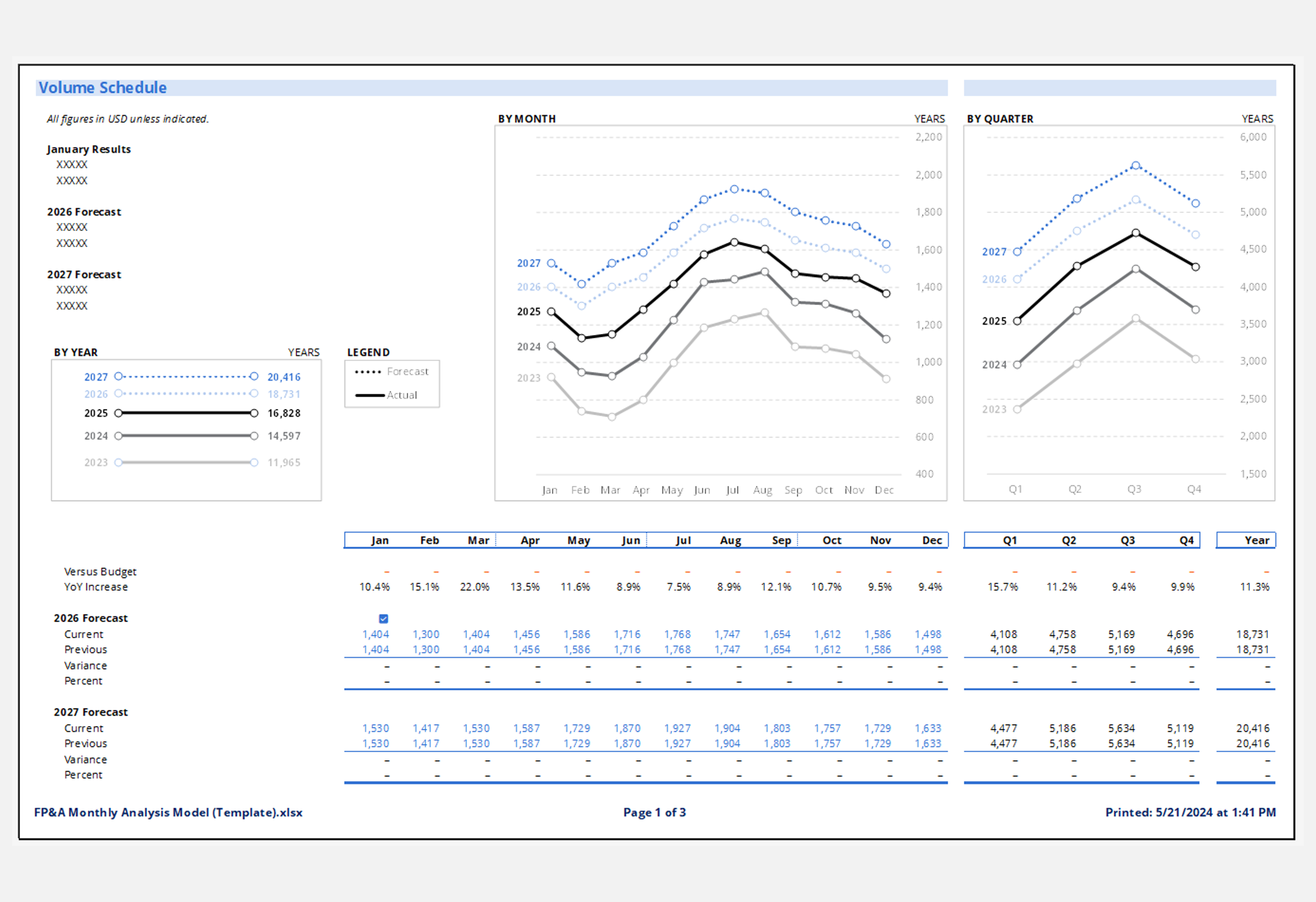 FP&A Professional Model Protection & Presentation