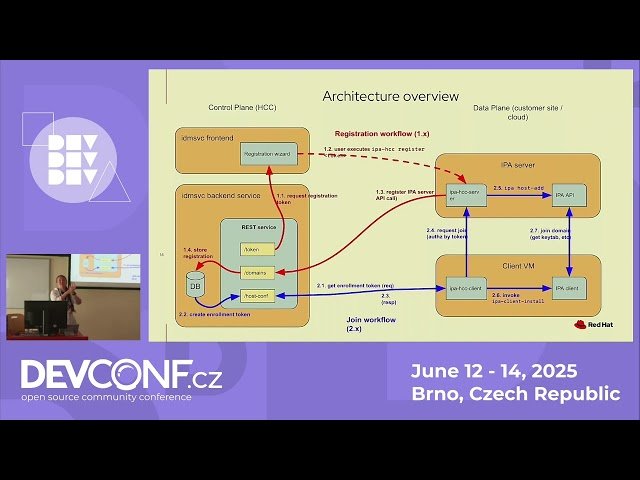 Automatic Joining Cloud VMs to FreeIPA Identity Domain