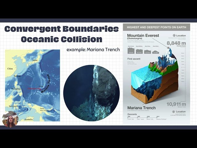 Convergent Plate Boundaries - What Happens When Plates Clash and Collide