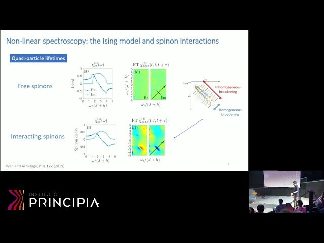 Multidimensional Spectroscopy of Exactly Solvable Spin Liquids