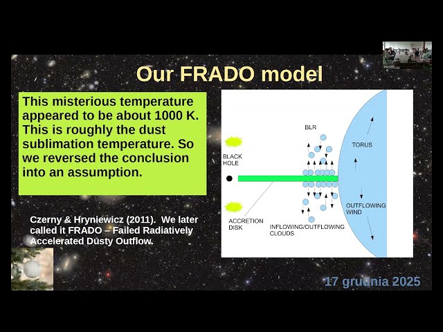 Quasar Emission Lines - Intuition, Mathematics and Hubble Constant Determination