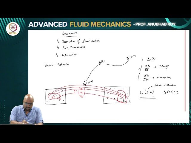 Fluid Kinematics - Lagrangian and Eulerian Descriptions of Fluid Motion
