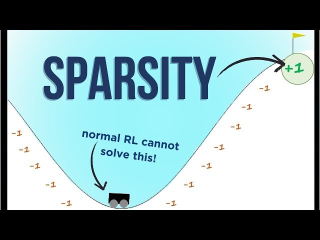 Exploration in Sparse RL Environments - Curiosity and Random Network Distillation (RND)