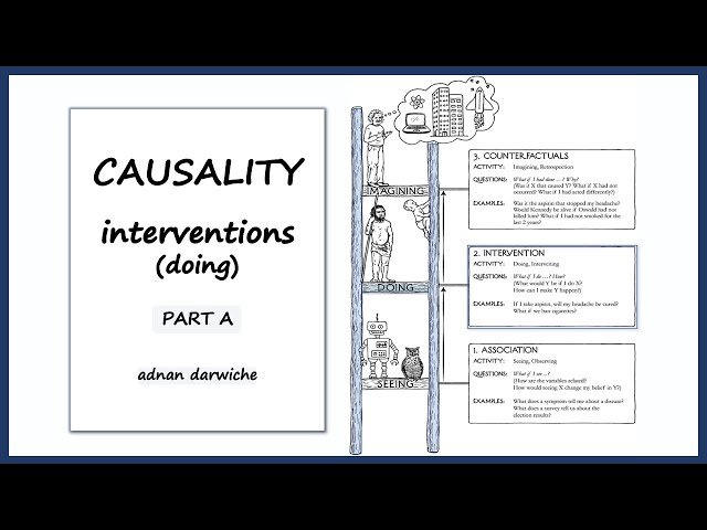 Causality - Interventions and Counterfactuals