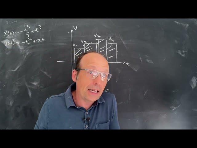 The Fundamental Theorem of Calculus: Integrals as Anti-Derivatives