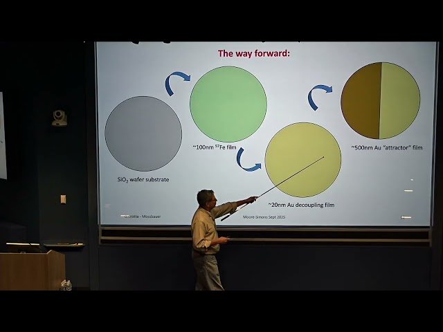 A New Look at Mössbauer Spectroscopy for Fundamental Physics and Nuclear Quantum Optics