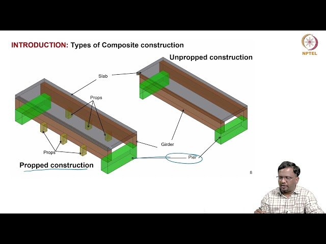 Introduction to Composite Construction