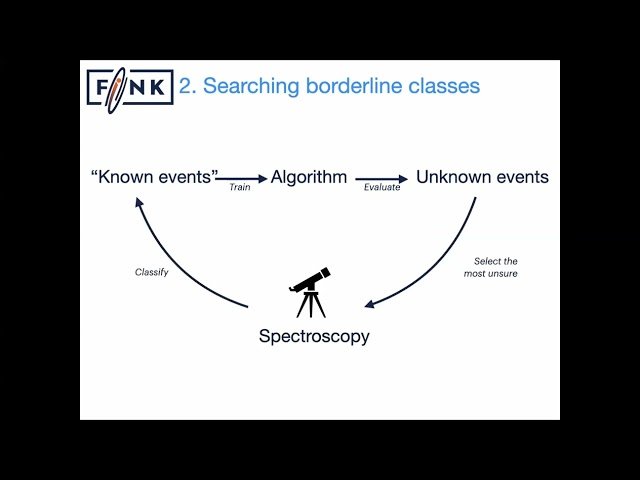 Extragalactic Transients - How to Find Them in the Era of Big Data