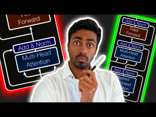 Transformers from Scratch