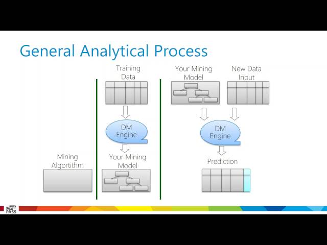 Using Azure Machine Learning to Predict Consumer Price Index