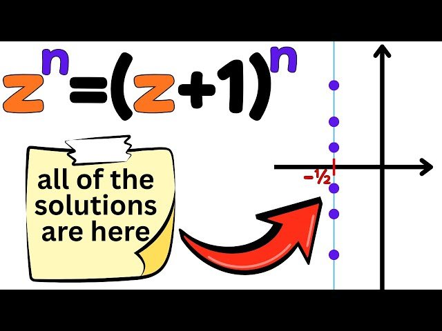A Surprisingly Interesting Equation - Mathematical Analysis