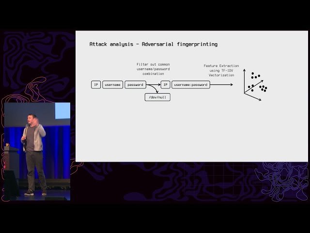 Attack Mining: Using Distributed Sensors to Identify and Take Down Cyber Adversaries
