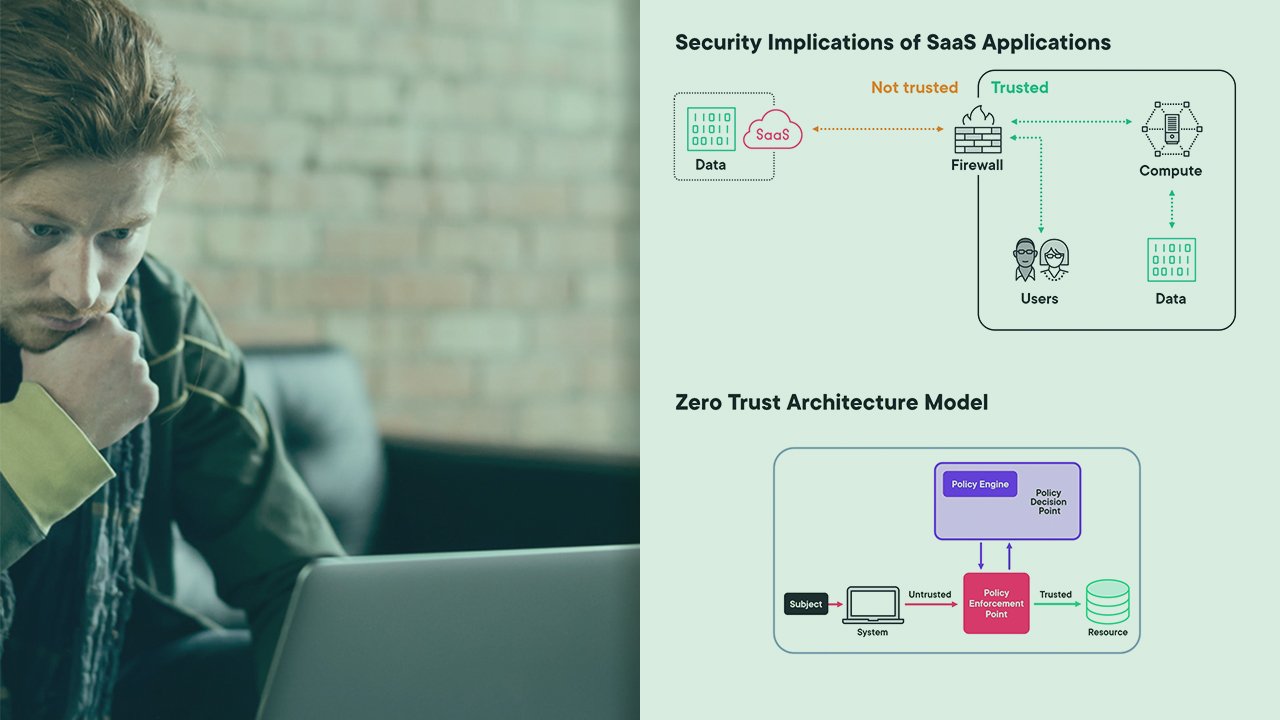 Online Course: Zero Trust Architecture Foundational Concepts from ...
