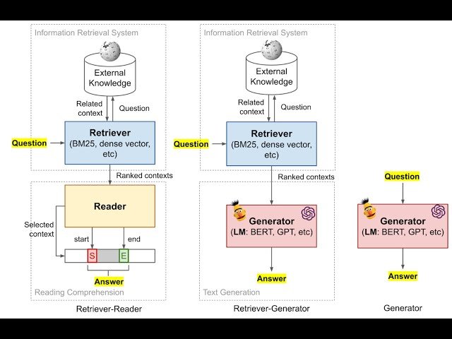 QA Landscape and Retrieval