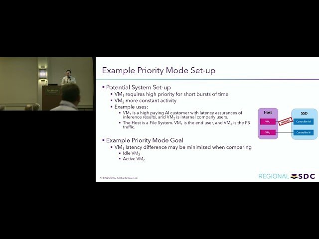 From Standards to Practice - Implementing Effective QoS Control in NVMe SSDs