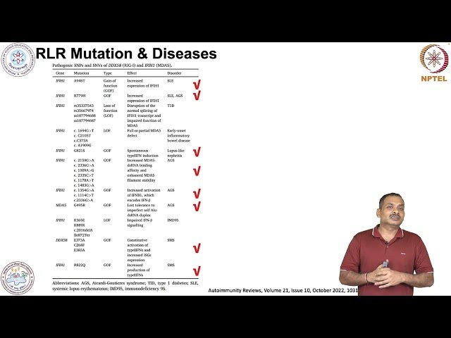 Pattern-Recognition Receptors - RLR Associated Diseases and Therapeutics