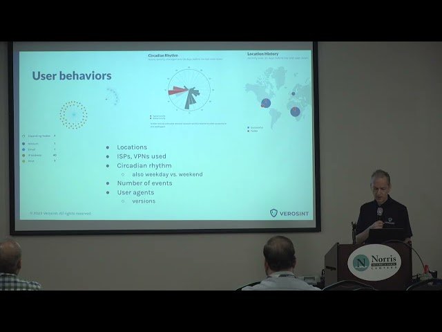 Improving Account Security with ITDR