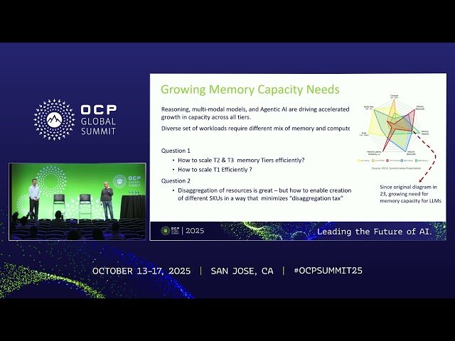 Memory Technology Optimized for At-Scale AI Systems - Bandwidth, Capacity, and Connectivity